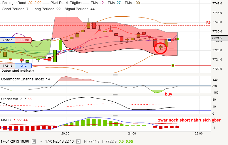 QV ultimate (unlimited) 570390