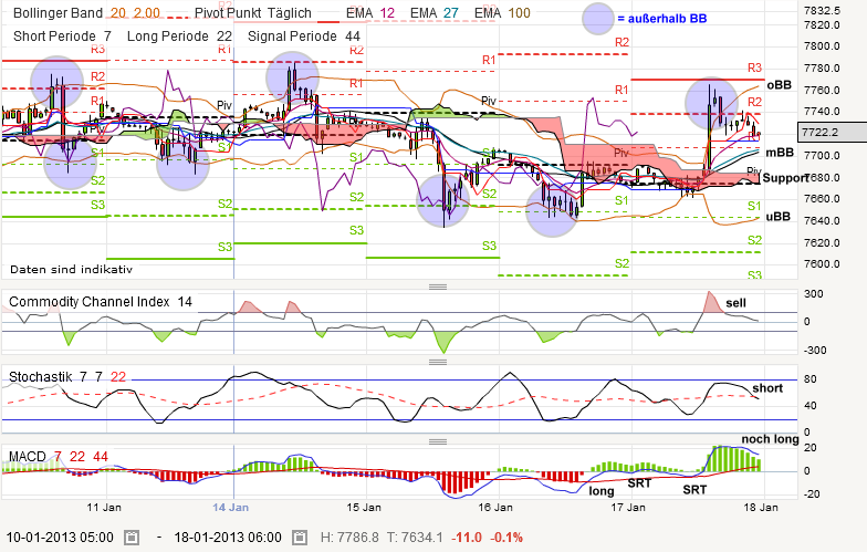 QV ultimate (unlimited) 570424