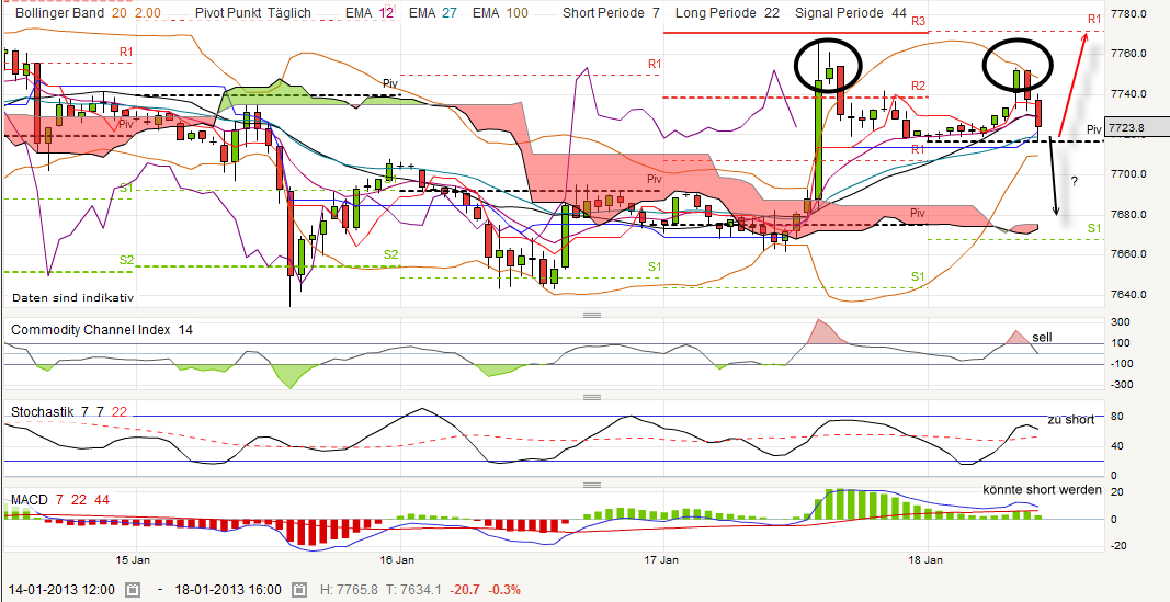 QV ultimate (unlimited) 570514
