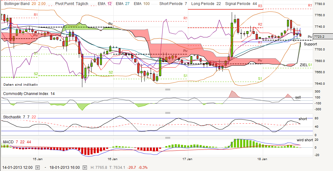 QV ultimate (unlimited) 570567