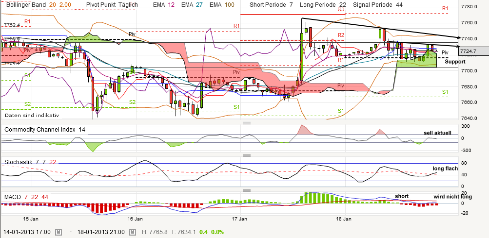 QV ultimate (unlimited) 570699
