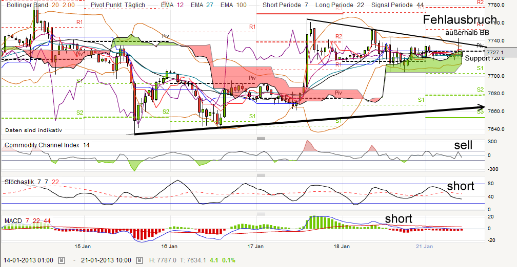 QV ultimate (unlimited) 571095