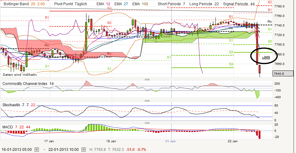 QV ultimate (unlimited) 571363