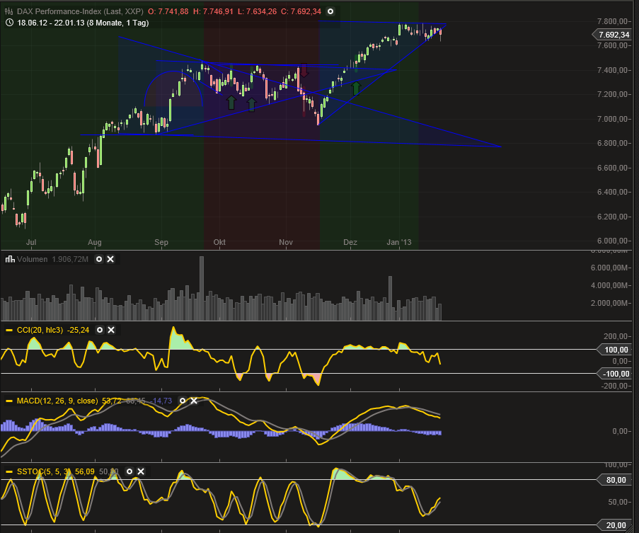 QV ultimate (unlimited) 571524