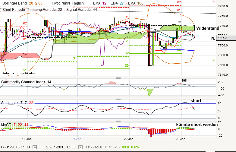 QV ultimate (unlimited) 571701