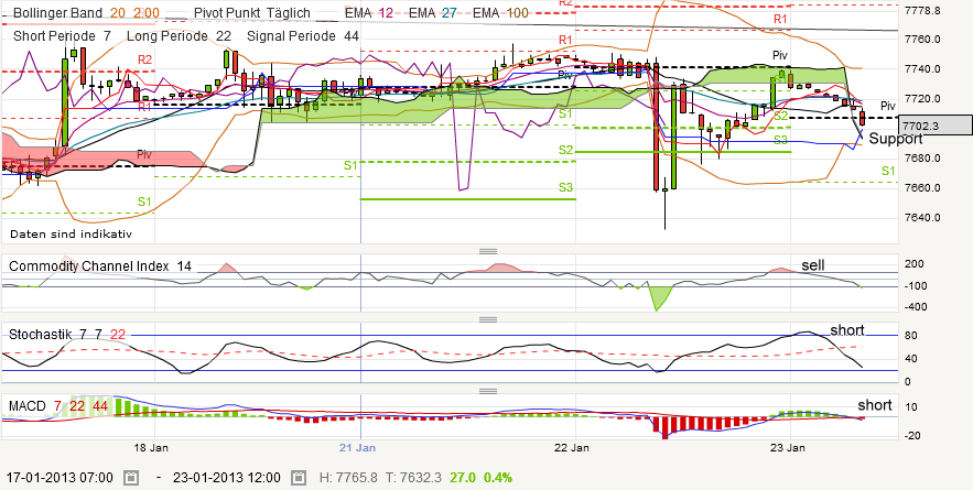 QV ultimate (unlimited) 571726