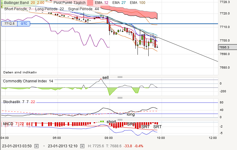 QV ultimate (unlimited) 571745