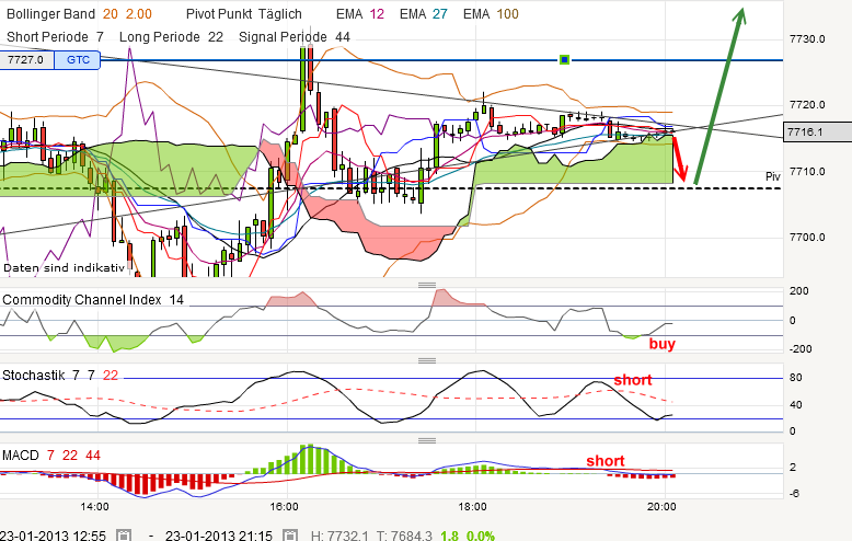 QV ultimate (unlimited) 571954
