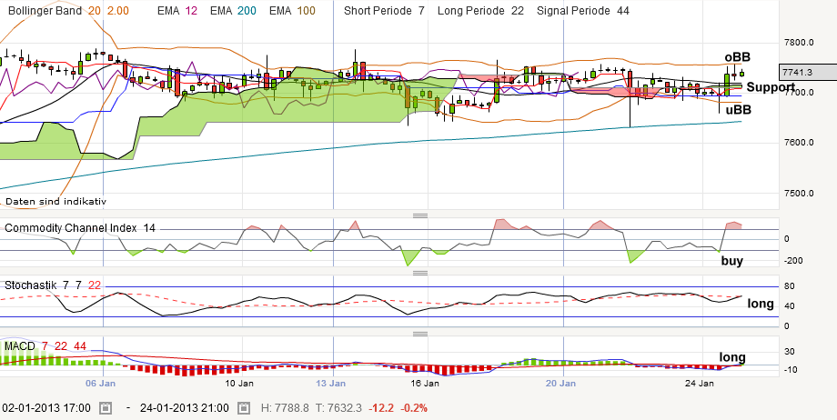 QV ultimate (unlimited) 572370