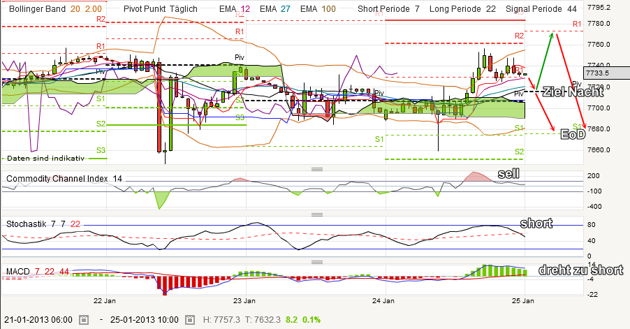 QV ultimate (unlimited) 572417