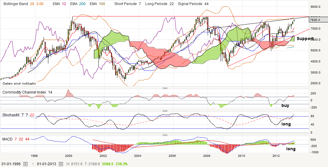 QV ultimate (unlimited) 572511