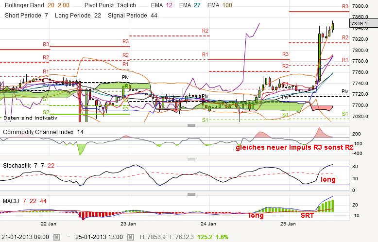 QV ultimate (unlimited) 572569