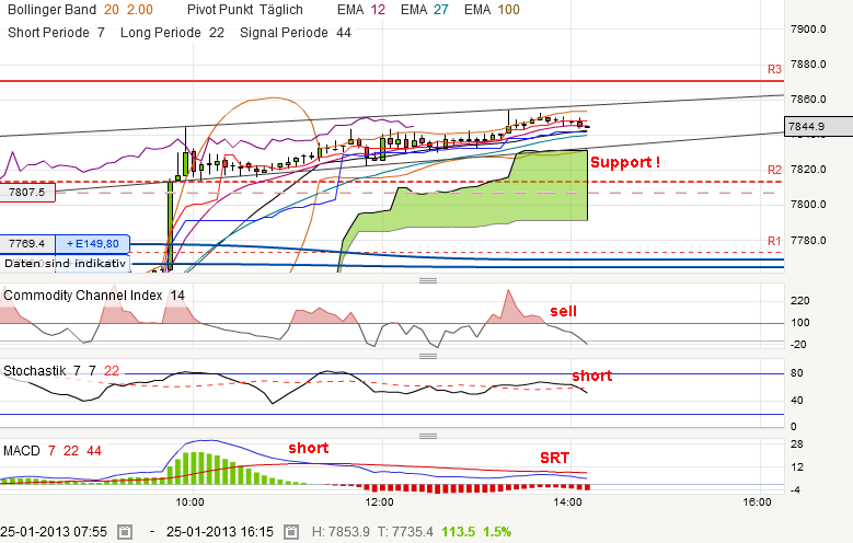 QV ultimate (unlimited) 572574