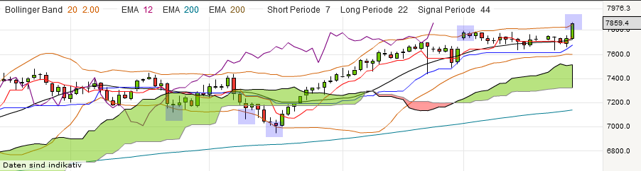 QV ultimate (unlimited) 572697