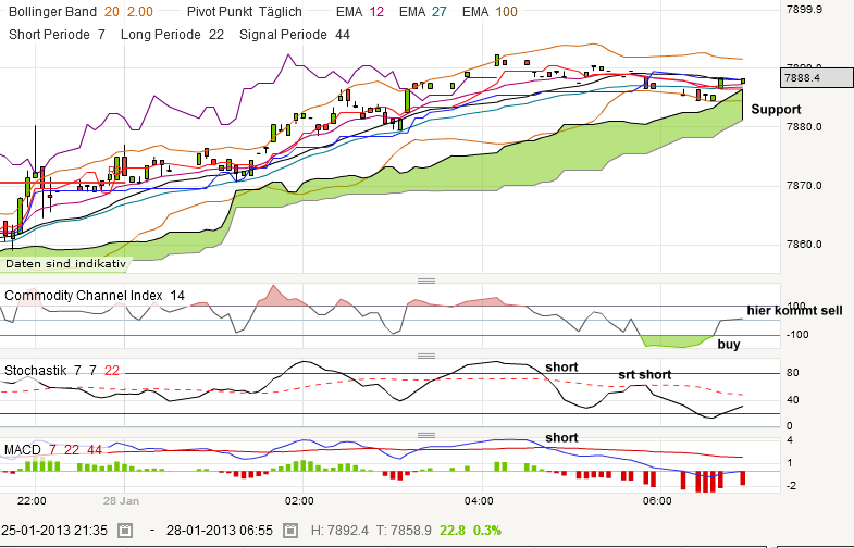 QV ultimate (unlimited) 573130