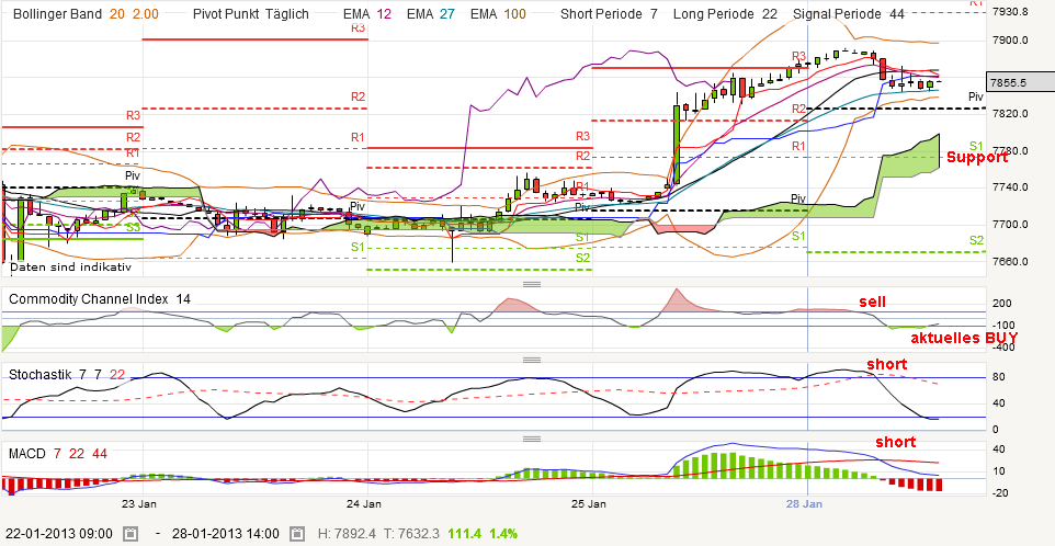 QV ultimate (unlimited) 573286