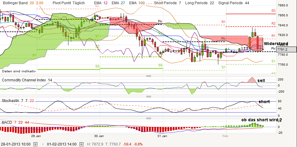 QV ultimate (unlimited) 574730