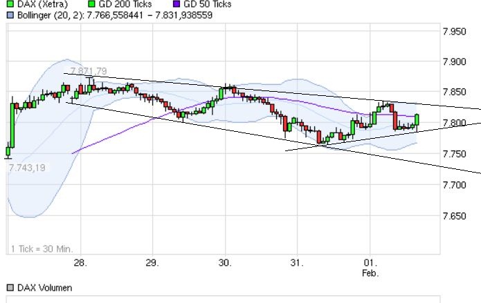 Quo Vadis Dax 2013 - Up, dank Liquidität 574750