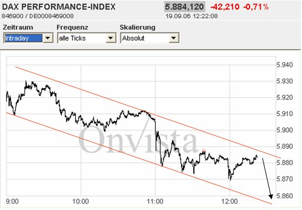 ►TagesTrading 19. September 2006 57494