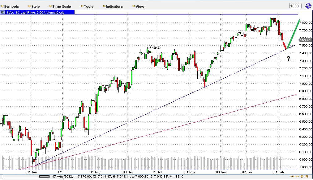 Quo Vadis Dax 2013 - Up, dank Liquidität 576147