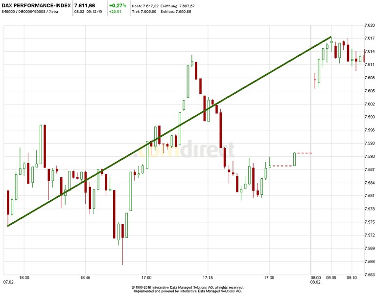 2013 QV DAX-DJ-GOLD-EURUSD-JPY 576718
