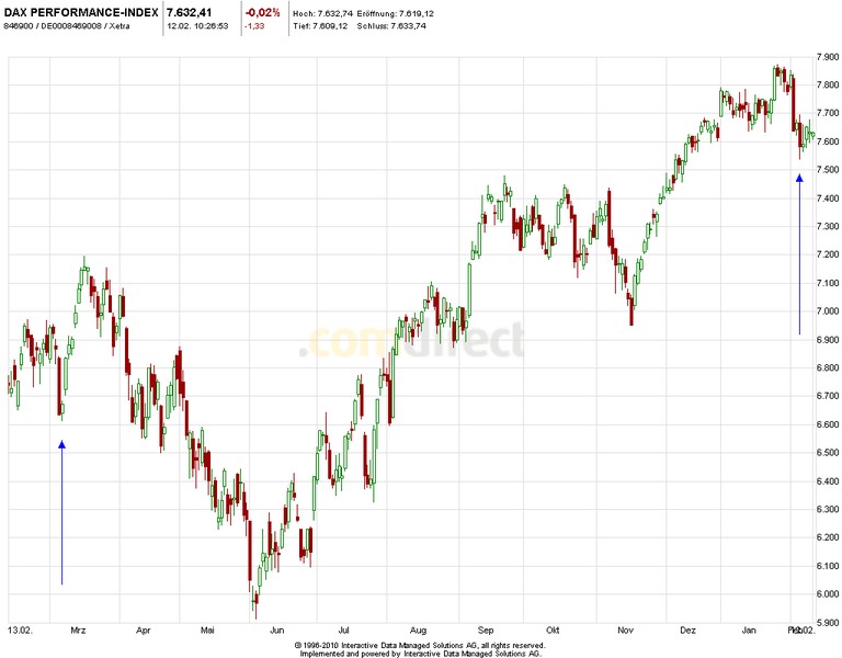 2013 QV DAX-DJ-GOLD-EURUSD-JPY 577866