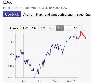 2013 QV DAX-DJ-GOLD-EURUSD-JPY 578228