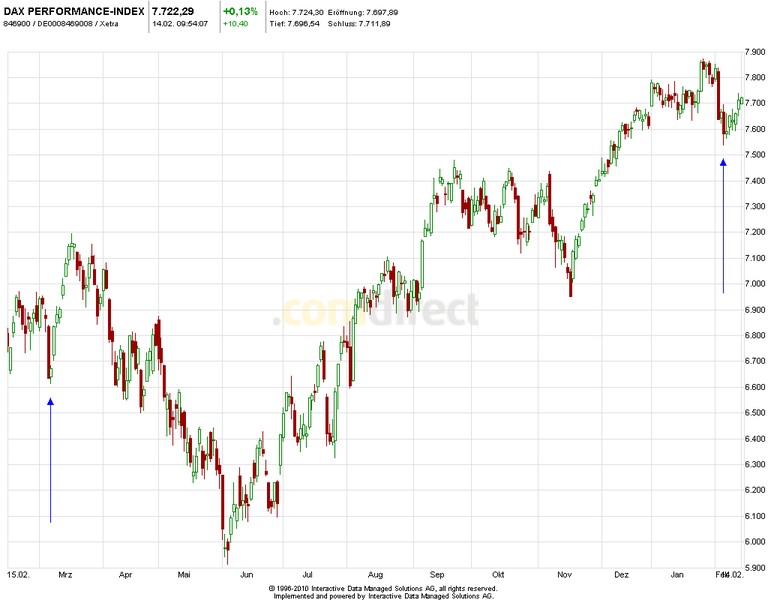 2013 QV DAX-DJ-GOLD-EURUSD-JPY 578594