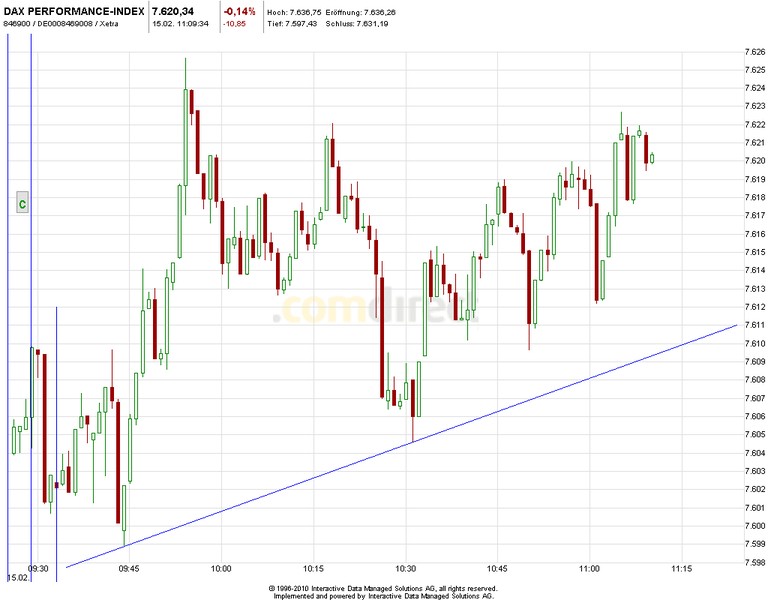 2013 QV DAX-DJ-GOLD-EURUSD-JPY 578958