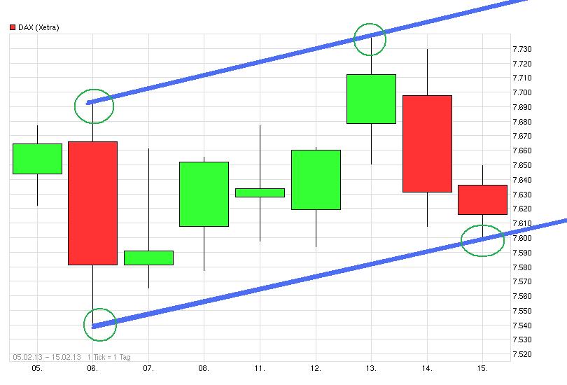 Gold shorten? 579103