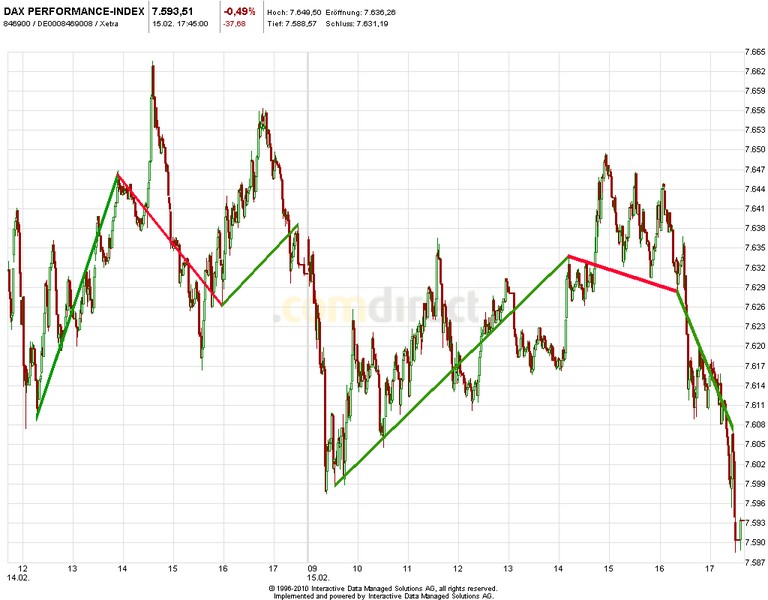 2013 QV DAX-DJ-GOLD-EURUSD-JPY 579144