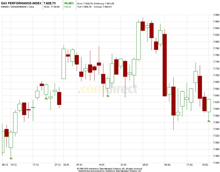 2013 QV DAX-DJ-GOLD-EURUSD-JPY 579907