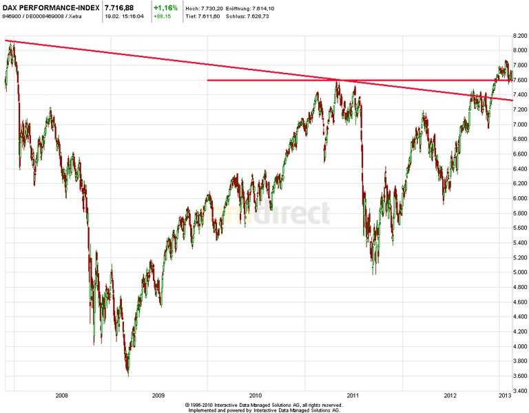 2013 QV DAX-DJ-GOLD-EURUSD-JPY 580174