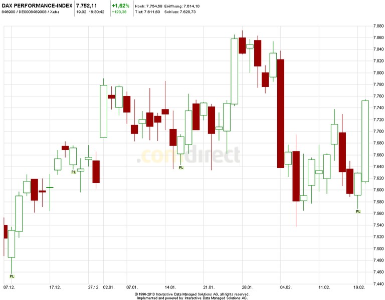 2013 QV DAX-DJ-GOLD-EURUSD-JPY 580207