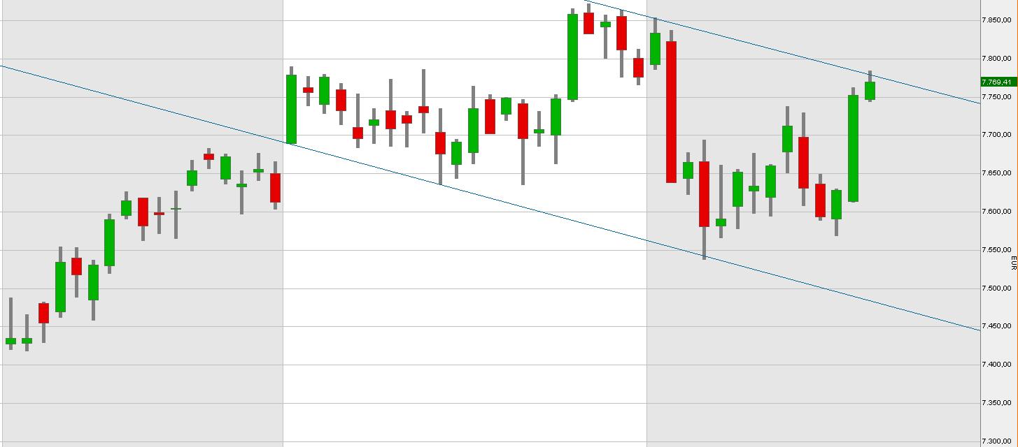 Quo Vadis Dax 2013 - Up, dank Liquidität 580459