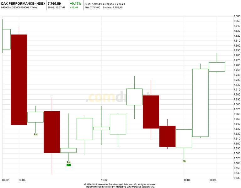 2013 QV DAX-DJ-GOLD-EURUSD-JPY 580542