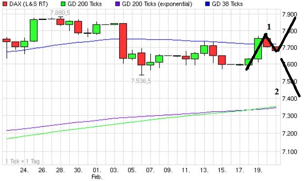 Quo Vadis Dax 2013 - Up, dank Liquidität 580771