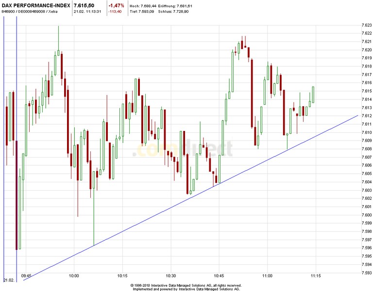 2013 QV DAX-DJ-GOLD-EURUSD-JPY 580846