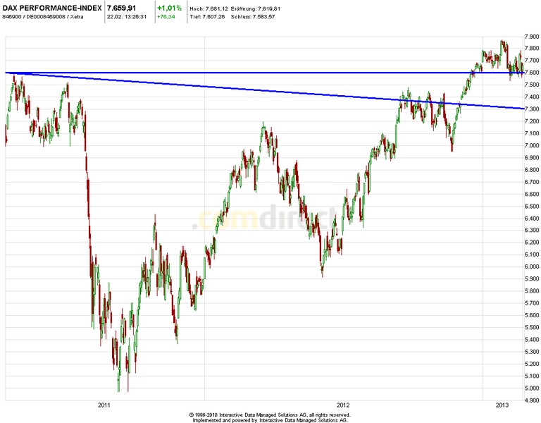 2013 QV DAX-DJ-GOLD-EURUSD-JPY 581319