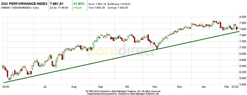 2013 QV DAX-DJ-GOLD-EURUSD-JPY 581750