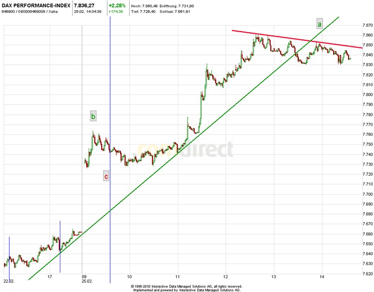 2013 QV DAX-DJ-GOLD-EURUSD-JPY 582105