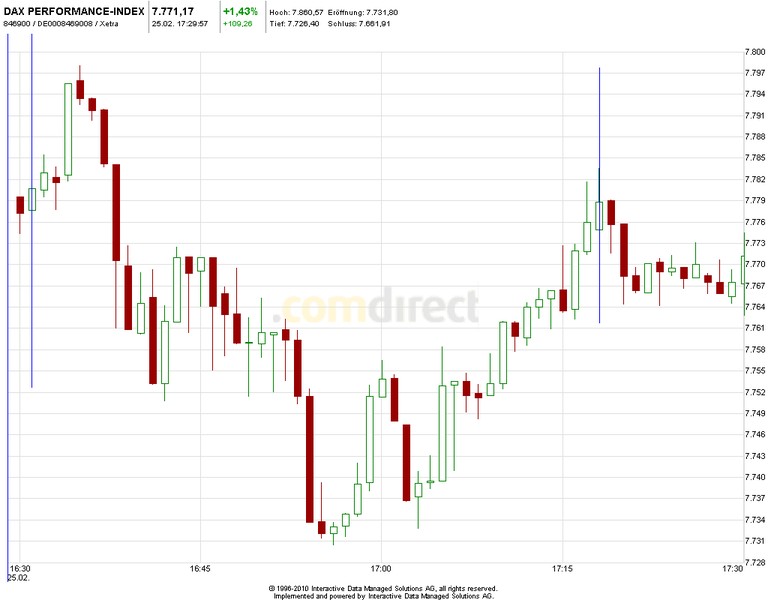 2013 QV DAX-DJ-GOLD-EURUSD-JPY 582192