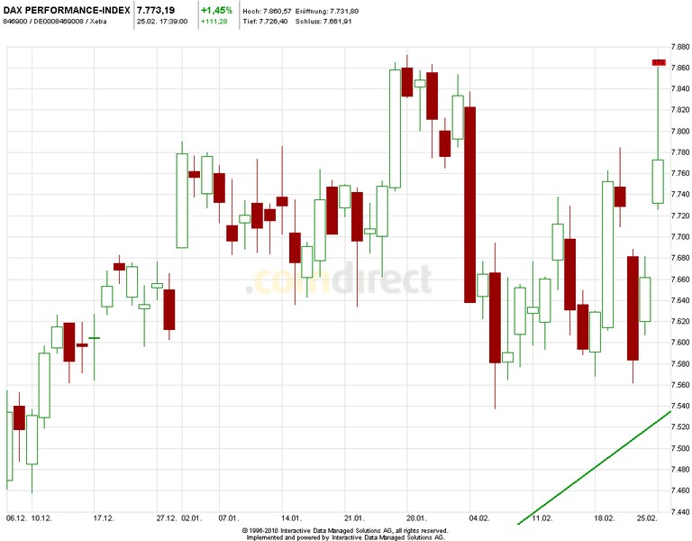 2013 QV DAX-DJ-GOLD-EURUSD-JPY 582203