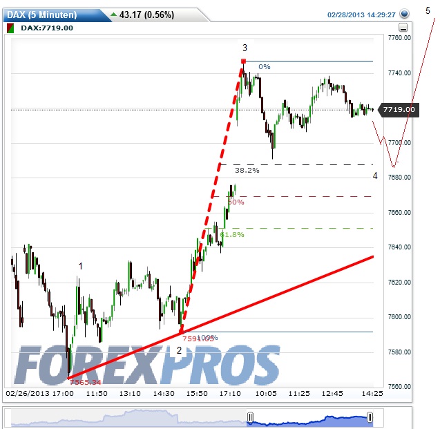 Quo Vadis Dax 2013 - Up, dank Liquidität 583331