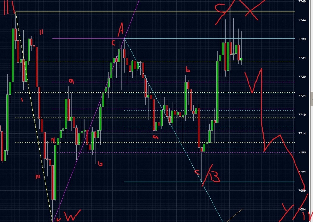 Quo Vadis Dax 2013 - Up, dank Liquidität 583368