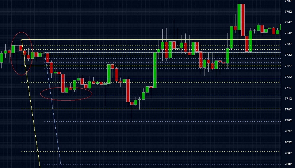Quo Vadis Dax 2013 - Up, dank Liquidität 583664