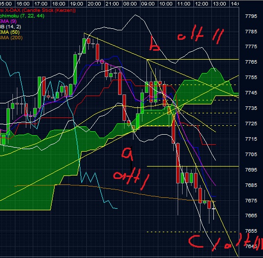 Quo Vadis Dax 2013 - Up, dank Liquidität 583676