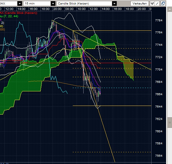 Quo Vadis Dax 2013 - Up, dank Liquidität 583677