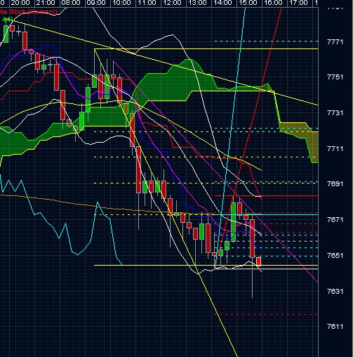Quo Vadis Dax 2013 - Up, dank Liquidität 583714