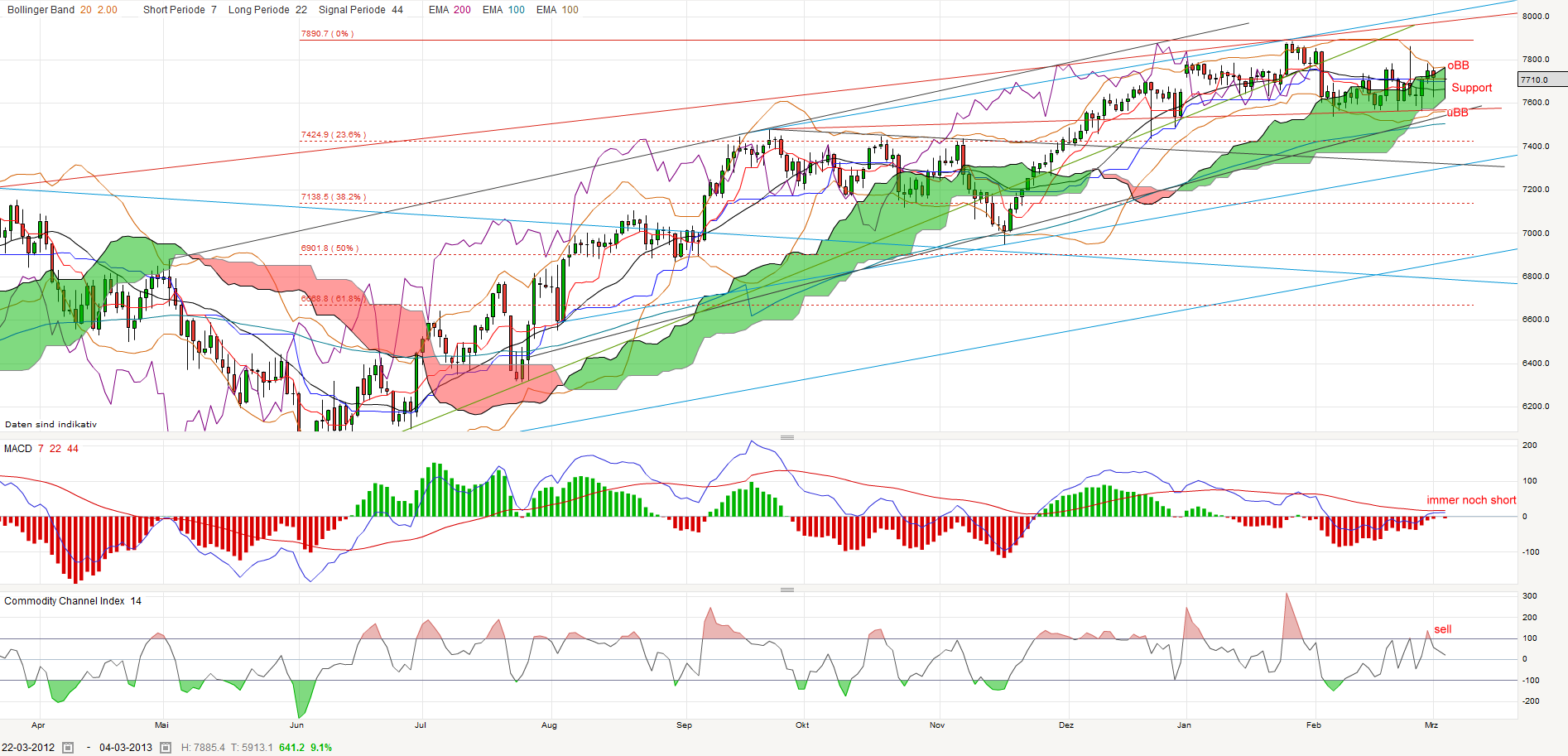 QV ultimate (unlimited) 584496